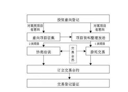 蘇州用車抵押融資(蘇州汽車抵押貸款平臺(tái))? (http://m.jtlskj.com/) 知識(shí)問答 第1張