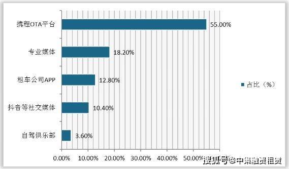 汽車抵融資(汽車抵押融資)? (http://m.jtlskj.com/) 知識(shí)問答 第1張