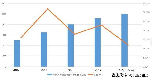 汽車抵融資(汽車抵押融資)? (http://m.jtlskj.com/) 知識(shí)問答 第2張