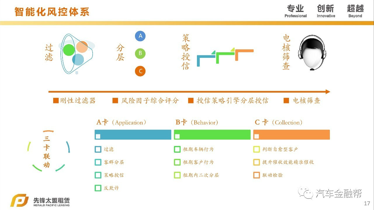 汽車抵融資(汽車抵押融資租賃是什么意思)? (http://m.jtlskj.com/) 知識(shí)問答 第11張