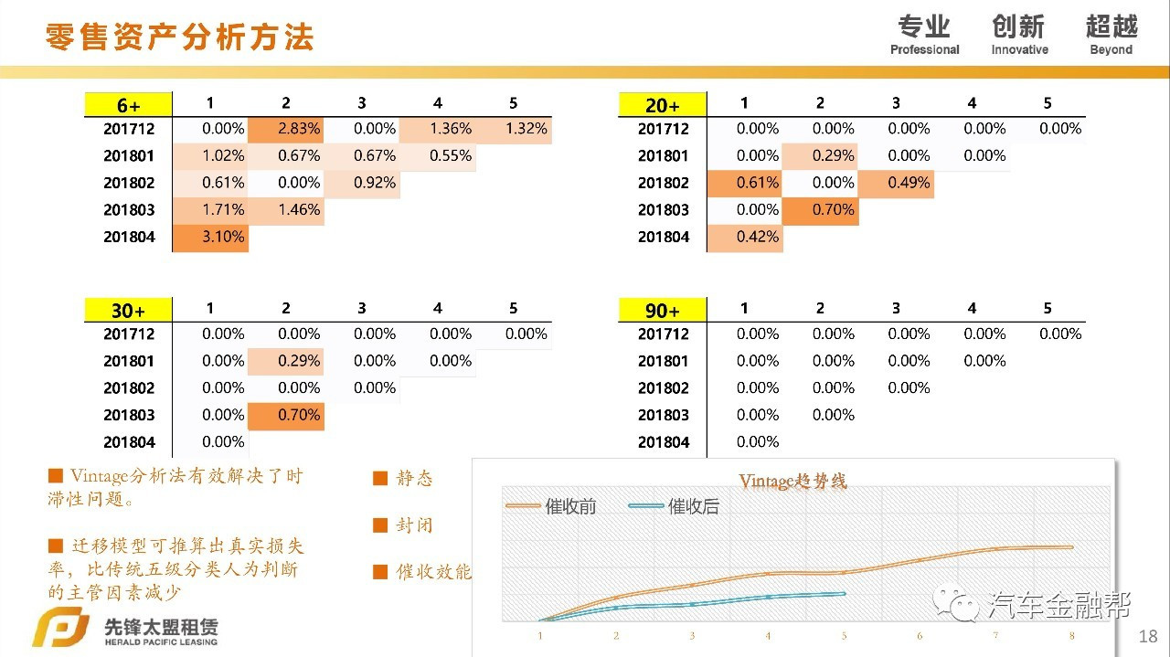 汽車抵融資(汽車抵押融資租賃是什么意思)? (http://m.jtlskj.com/) 知識(shí)問答 第12張