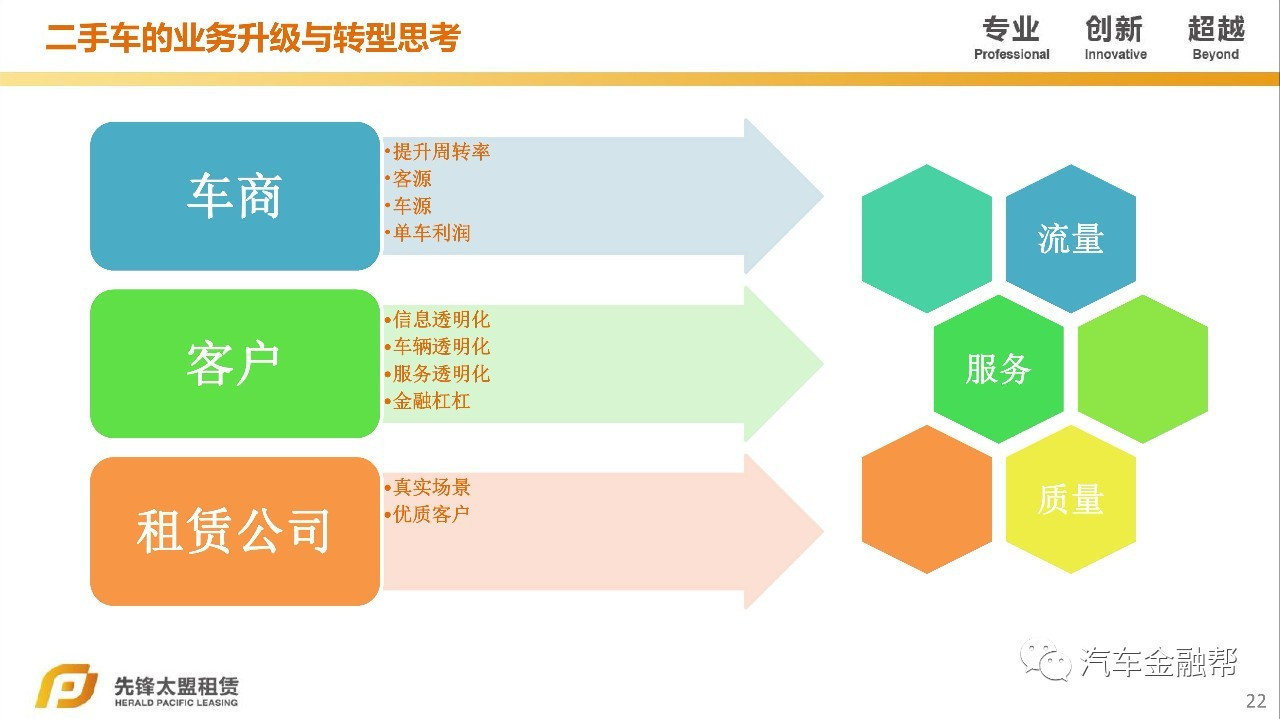 汽車抵融資(汽車抵押融資租賃是什么意思)? (http://m.jtlskj.com/) 知識(shí)問答 第13張