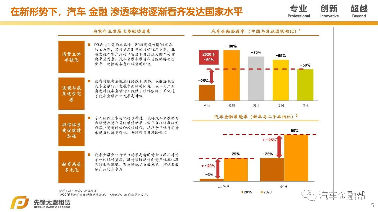 汽車抵融資(汽車抵押融資租賃是什么意思)? (http://m.jtlskj.com/) 知識(shí)問答 第3張