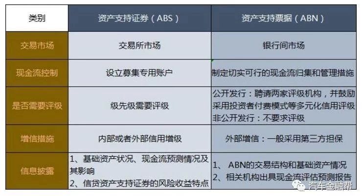 汽車抵融資(汽車抵押融資租賃是什么意思)? (http://m.jtlskj.com/) 知識(shí)問答 第4張