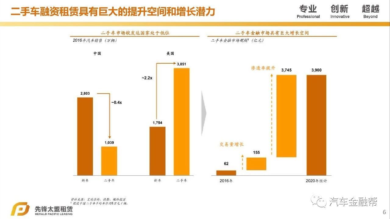 汽車抵融資(汽車抵押融資租賃是什么意思)? (http://m.jtlskj.com/) 知識(shí)問答 第5張