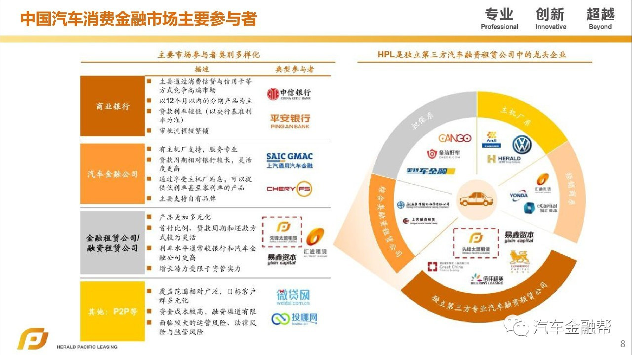 汽車抵融資(汽車抵押融資租賃是什么意思)? (http://m.jtlskj.com/) 知識(shí)問答 第6張