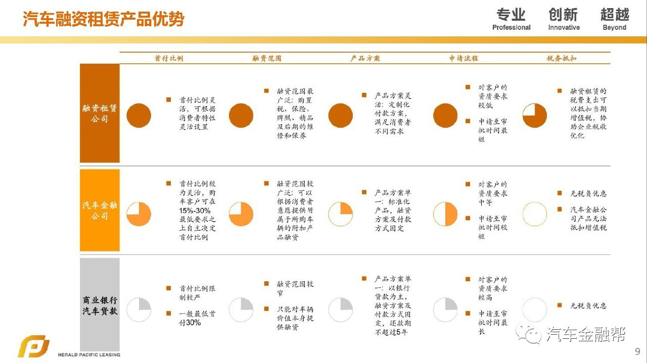 汽車抵融資(汽車抵押融資租賃是什么意思)? (http://m.jtlskj.com/) 知識(shí)問答 第7張