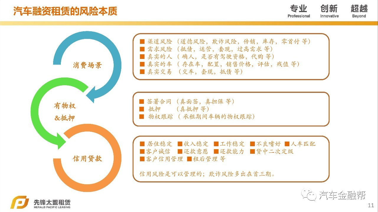 汽車抵融資(汽車抵押融資租賃是什么意思)? (http://m.jtlskj.com/) 知識(shí)問答 第9張