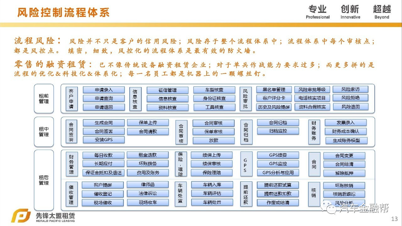 汽車抵融資(汽車抵押融資租賃是什么意思)? (http://m.jtlskj.com/) 知識(shí)問答 第10張