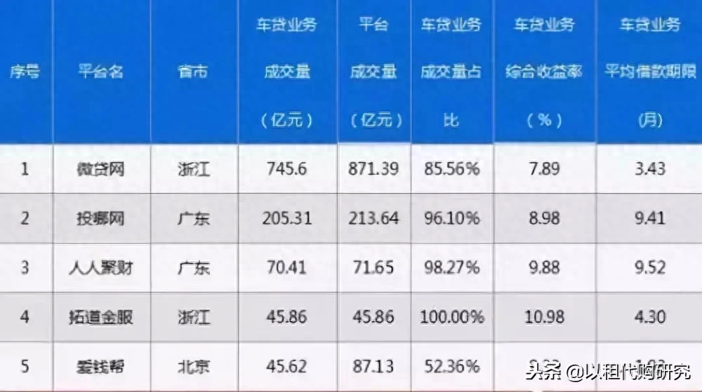 車產(chǎn)證抵押融資(融資租賃車輛抵押登記)? (http://m.jtlskj.com/) 知識(shí)問答 第9張