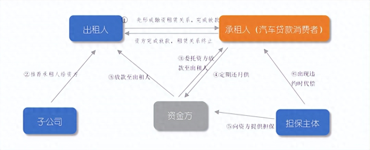 靠譜的車抵押融資平臺(汽車抵押融資)? (http://m.jtlskj.com/) 知識問答 第2張