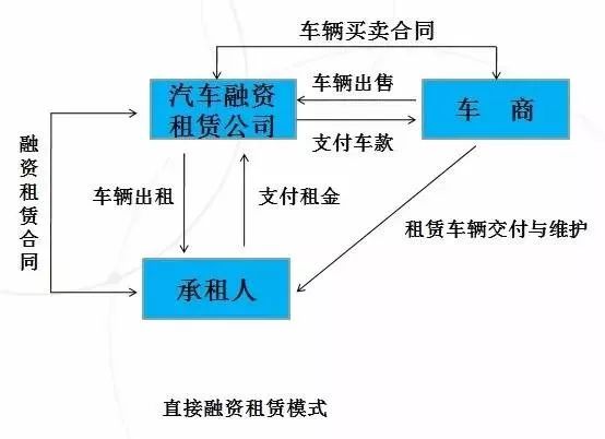 押車抵押融資(二押的抵押率怎么算)? (http://m.jtlskj.com/) 知識(shí)問答 第1張