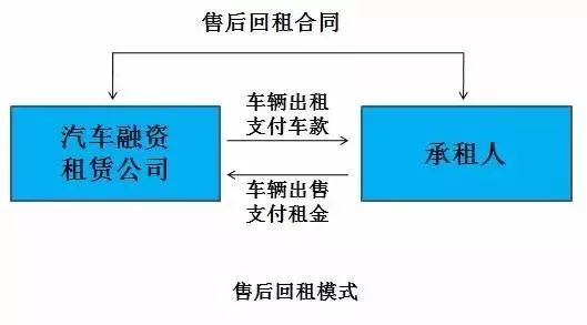 押車抵押融資(二押的抵押率怎么算)? (http://m.jtlskj.com/) 知識(shí)問答 第2張