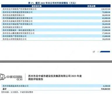 蘇州車子抵押融資(蘇州信貸車輛抵押)? (http://m.jtlskj.com/) 知識問答 第13張