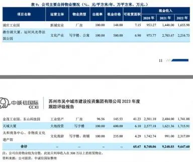 蘇州車子抵押融資(蘇州信貸車輛抵押)? (http://m.jtlskj.com/) 知識問答 第5張