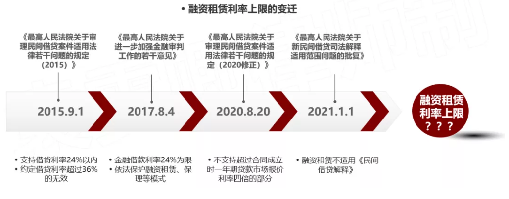 車(chē)輛抵押融資利息多少(抵押利息融資車(chē)輛怎么處理)? (http://m.jtlskj.com/) 知識(shí)問(wèn)答 第1張