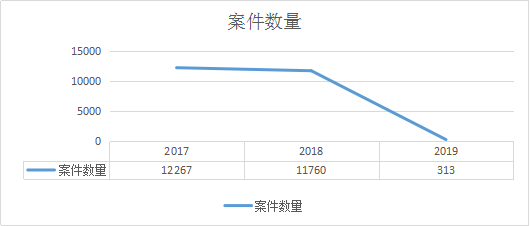 正規(guī)汽車抵押融資公司(抵押正規(guī)融資汽車公司有哪些)? (http://m.jtlskj.com/) 知識問答 第1張