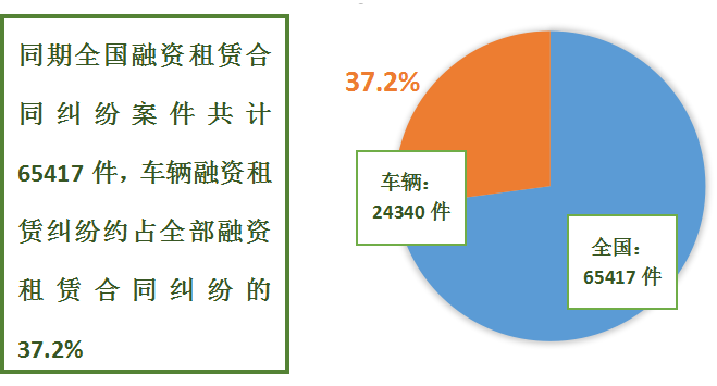 正規(guī)汽車抵押融資公司(抵押正規(guī)融資汽車公司有哪些)? (http://m.jtlskj.com/) 知識問答 第2張