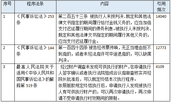 正規(guī)汽車抵押融資公司(抵押正規(guī)融資汽車公司有哪些)? (http://m.jtlskj.com/) 知識問答 第11張