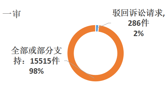 正規(guī)汽車抵押融資公司(抵押正規(guī)融資汽車公司有哪些)? (http://m.jtlskj.com/) 知識問答 第6張