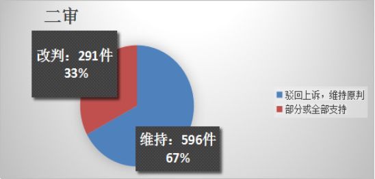 正規(guī)汽車抵押融資公司(抵押正規(guī)融資汽車公司有哪些)? (http://m.jtlskj.com/) 知識問答 第8張