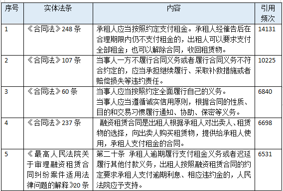 正規(guī)汽車抵押融資公司(抵押正規(guī)融資汽車公司有哪些)? (http://m.jtlskj.com/) 知識問答 第10張