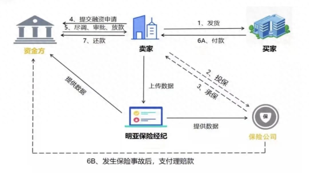 車融資抵押需要什么手續(xù)(抵押手續(xù)融資車需要什么資料)? (http://m.jtlskj.com/) 知識問答 第1張