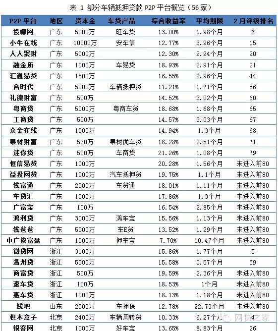 車輛抵押融資公司(抵押融資車輛公司有哪些)? (http://m.jtlskj.com/) 知識問答 第1張