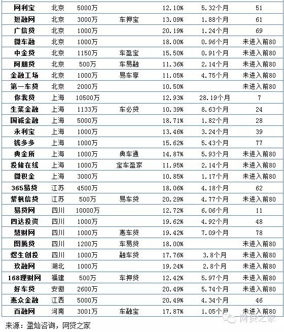 車輛抵押融資公司(抵押融資車輛公司有哪些)? (http://m.jtlskj.com/) 知識問答 第2張