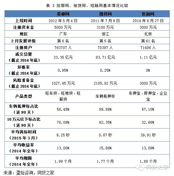 車輛抵押融資公司(抵押融資車輛公司有哪些)? (http://m.jtlskj.com/) 知識問答 第4張