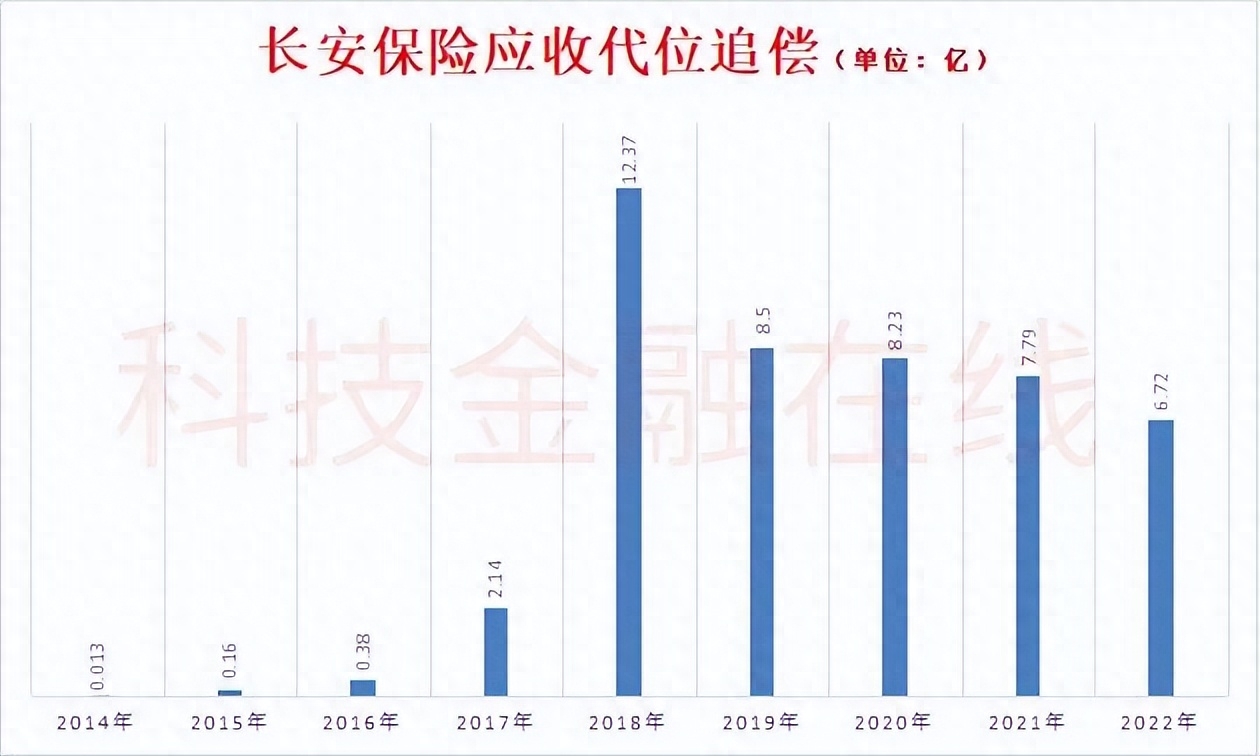 汽車(chē)抵押融資服務(wù)(汽車(chē)抵押融資服務(wù))? (http://m.jtlskj.com/) 知識(shí)問(wèn)答 第8張