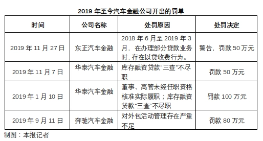 車產(chǎn)抵押融資(汽車抵押變成融資租賃套路)? (http://m.jtlskj.com/) 知識(shí)問答 第2張