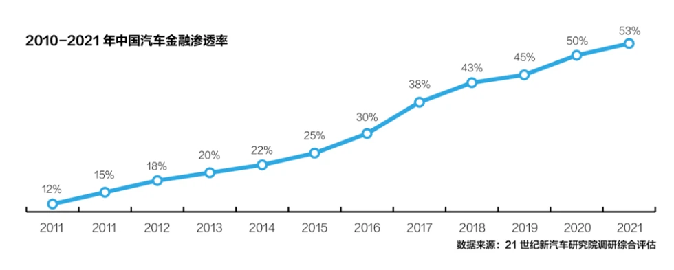 寶馬金融汽車抵押融資(寶馬金融抵押貸款)? (http://m.jtlskj.com/) 知識(shí)問(wèn)答 第2張