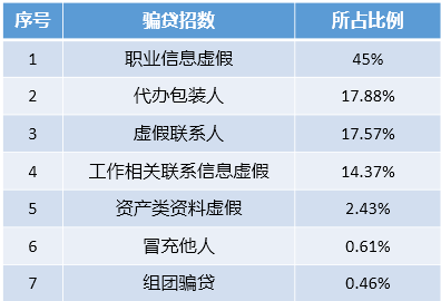 汽車(chē)抵押綠本融資(汽車(chē)抵押綠本融資)? (http://m.jtlskj.com/) 知識(shí)問(wèn)答 第1張