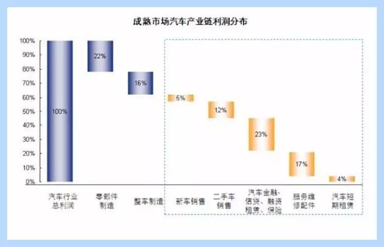 汽車抵押綠本融資(汽車抵押綠本)? (http://m.jtlskj.com/) 知識問答 第2張