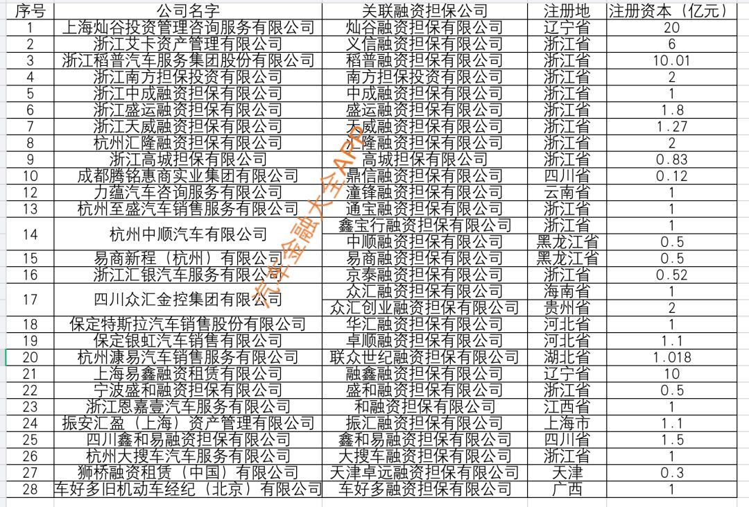 蘇州汽車(chē)金融抵押融資(蘇州信貸車(chē)輛抵押)? (http://m.jtlskj.com/) 知識(shí)問(wèn)答 第3張