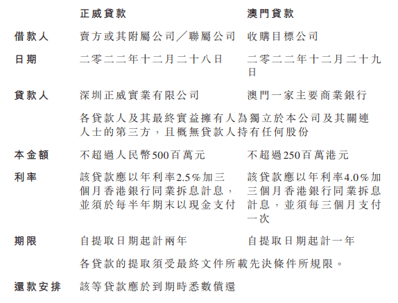 昆山汽車汽車抵押融資(昆山押車貸款公司)? (http://m.jtlskj.com/) 知識(shí)問答 第2張