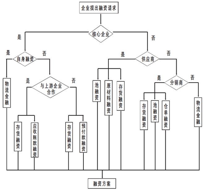 拿車做抵押融資(抵押車融資什么意思)? (http://m.jtlskj.com/) 知識問答 第2張