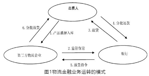 拿車做抵押融資(抵押車融資什么意思)? (http://m.jtlskj.com/) 知識問答 第4張