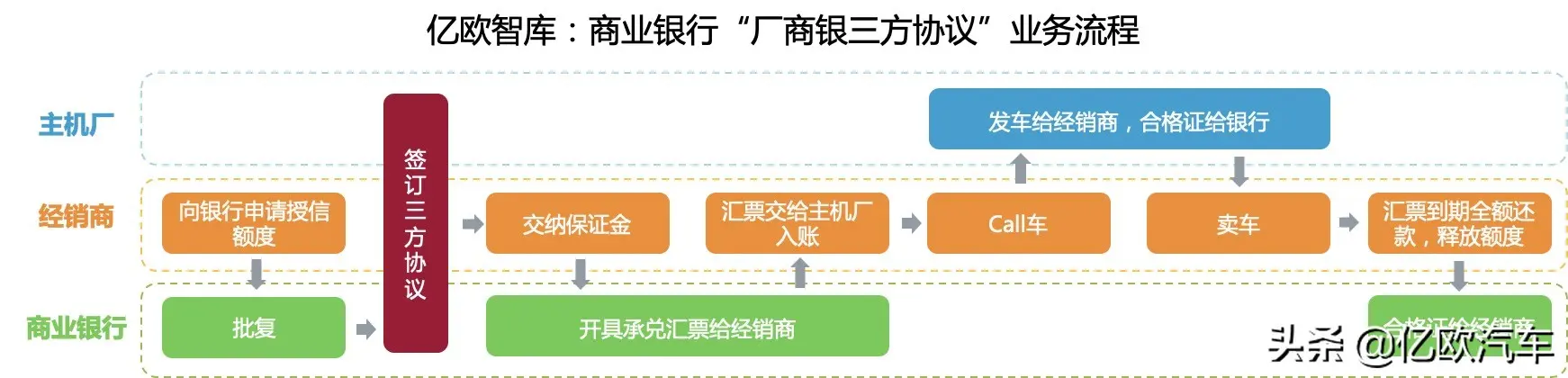 車輛融資哪個(gè)平臺(tái)好(融資車輛平臺(tái)好貸款嗎)? (http://m.jtlskj.com/) 知識(shí)問(wèn)答 第2張