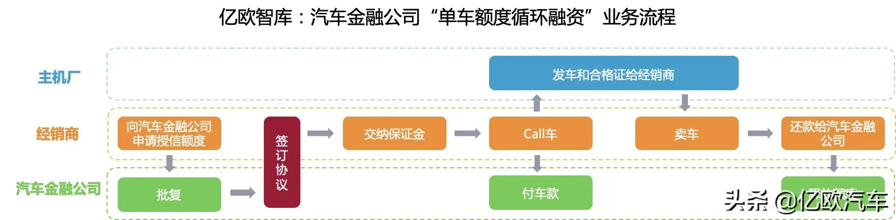 車輛融資哪個(gè)平臺(tái)好(融資車輛平臺(tái)好貸款嗎)? (http://m.jtlskj.com/) 知識(shí)問(wèn)答 第3張