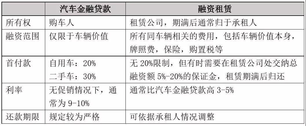 車輛融資哪個平臺好(汽車融資平臺)? (http://m.jtlskj.com/) 知識問答 第2張