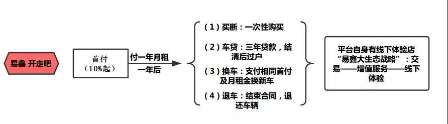 車輛融資哪個平臺好(汽車融資平臺)? (http://m.jtlskj.com/) 知識問答 第11張