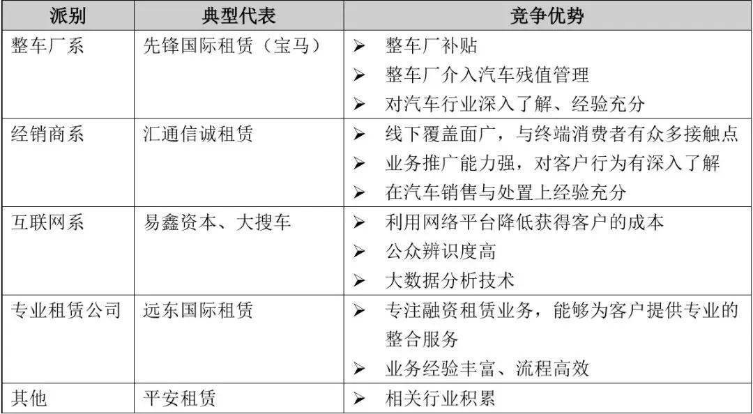 車輛融資哪個平臺好(汽車融資平臺)? (http://m.jtlskj.com/) 知識問答 第3張