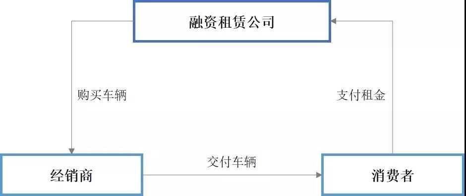 車輛融資哪個平臺好(汽車融資平臺)? (http://m.jtlskj.com/) 知識問答 第4張