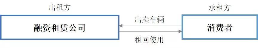 車輛融資哪個平臺好(汽車融資平臺)? (http://m.jtlskj.com/) 知識問答 第5張