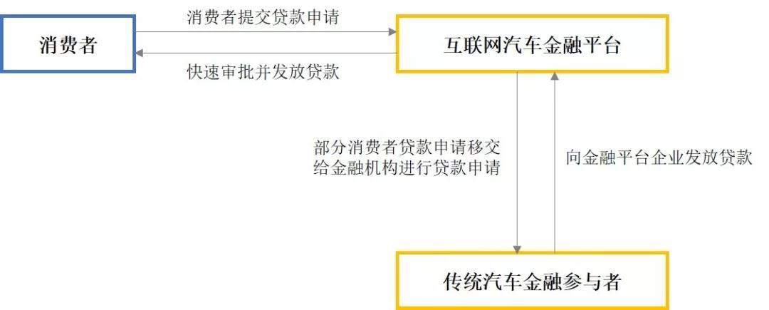 車輛融資哪個平臺好(汽車融資平臺)? (http://m.jtlskj.com/) 知識問答 第7張