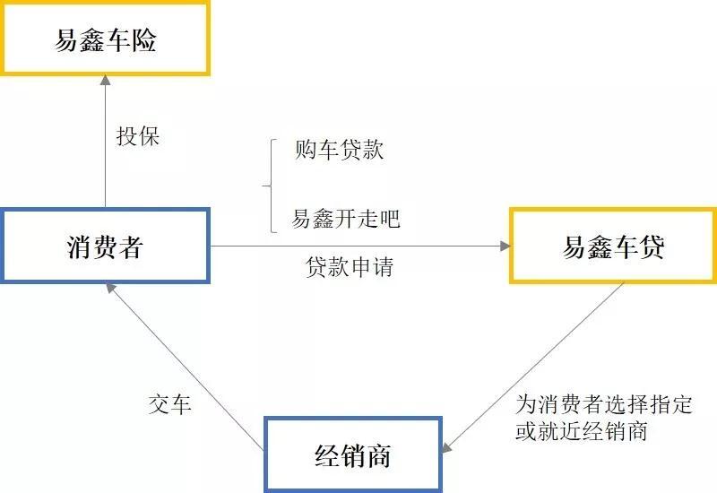 車輛融資哪個平臺好(汽車融資平臺)? (http://m.jtlskj.com/) 知識問答 第8張