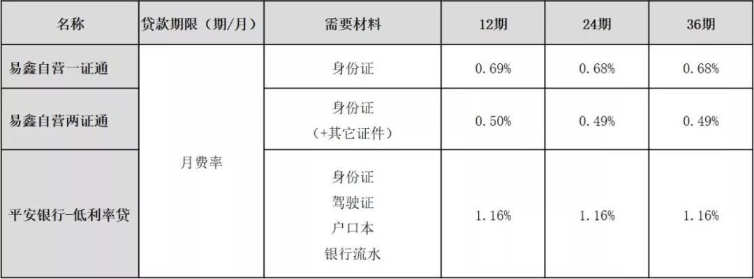 車輛融資哪個平臺好(汽車融資平臺)? (http://m.jtlskj.com/) 知識問答 第10張