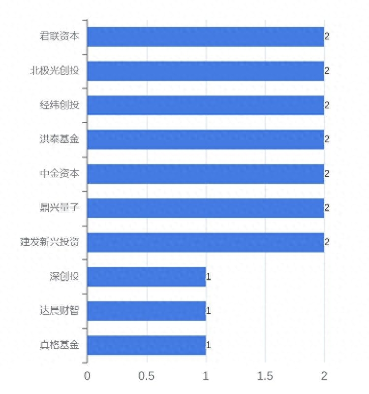 可以用車子融資的平臺有哪些(用車融資子平臺有可以借款的嗎)? (http://m.jtlskj.com/) 知識問答 第10張